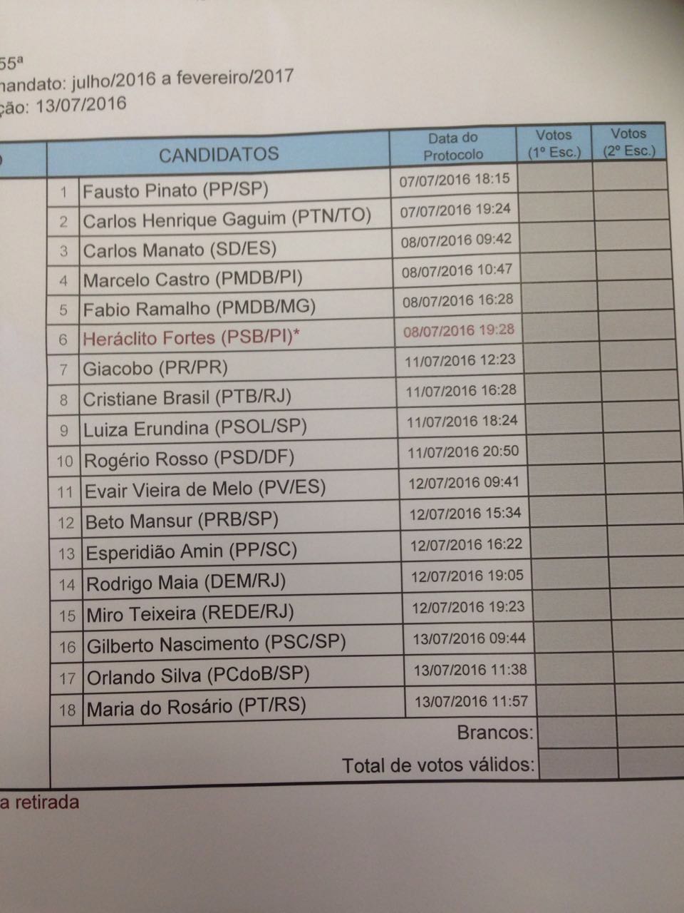 17 candidatos confirmam candidatura à presidência da Câmara
