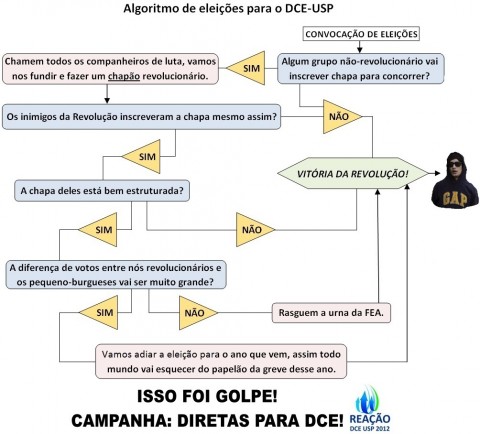 algoritmo-de-eleicoes