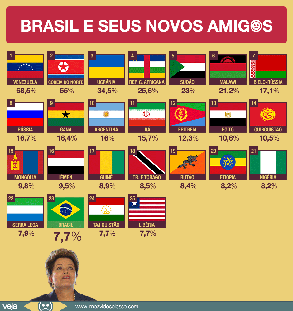059-brasil-paises-mais-inflacao-mundo 059-brasil-paises-mais-inflacao-mundo