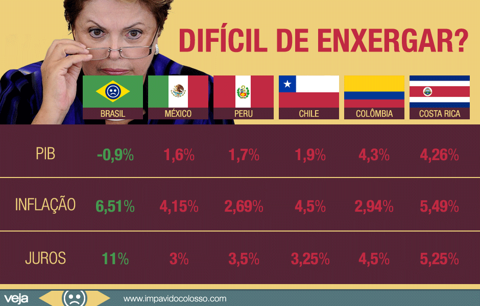 comparacao-economia-brasil-america-latina1 comparacao-economia-brasil-america-latina1