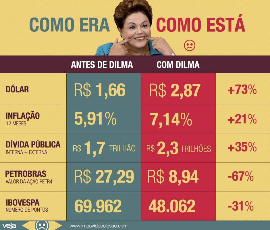 comparacao-inicio-governo-dilma3 comparacao-inicio-governo-dilma3