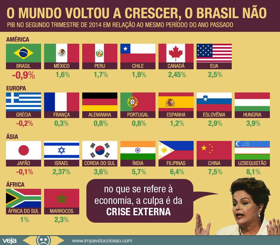 crescimento-pib-brasil-mundo4 crescimento-pib-brasil-mundo4
