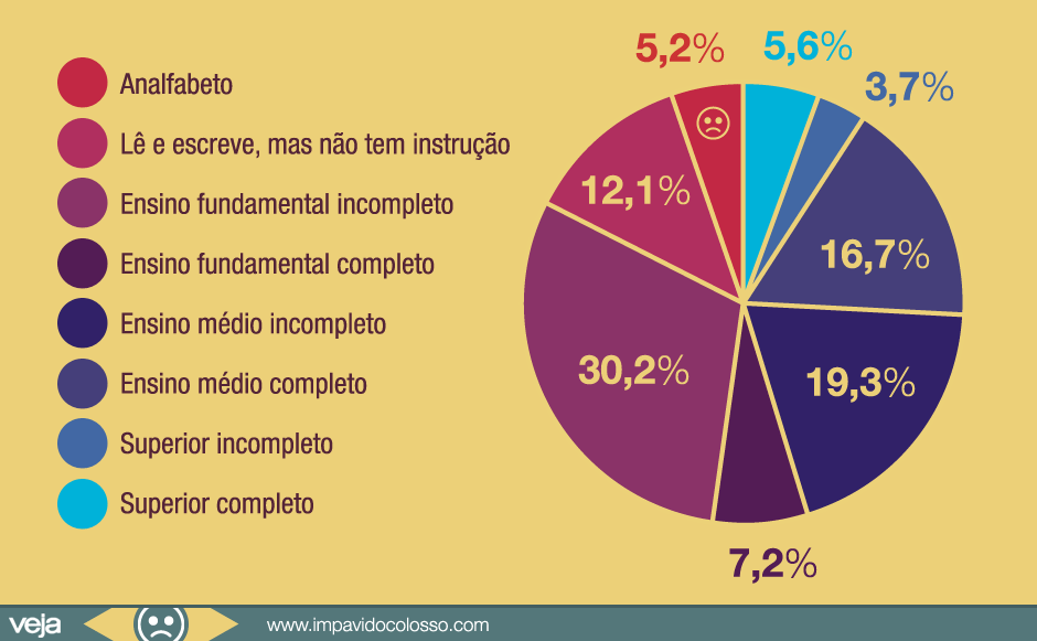 escolaridade-eleitores-brasil1 escolaridade-eleitores-brasil1