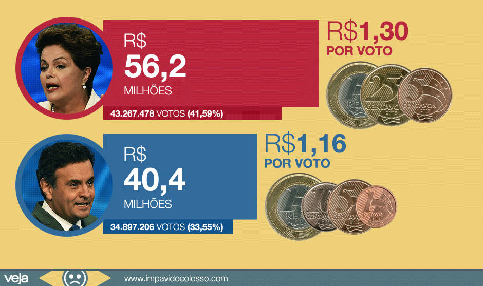 gastos-campanha-dilma-aecio1 gastos-campanha-dilma-aecio1