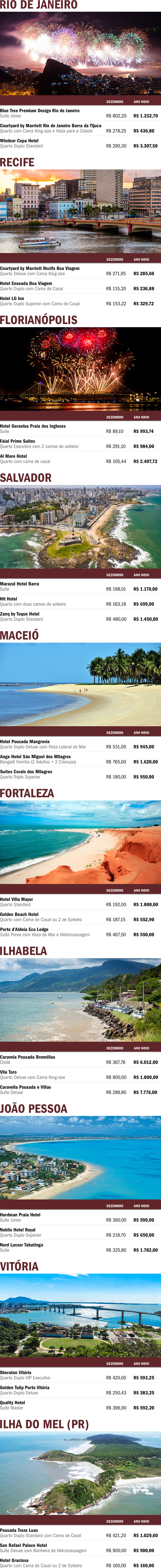 hoteis-no-reveillon