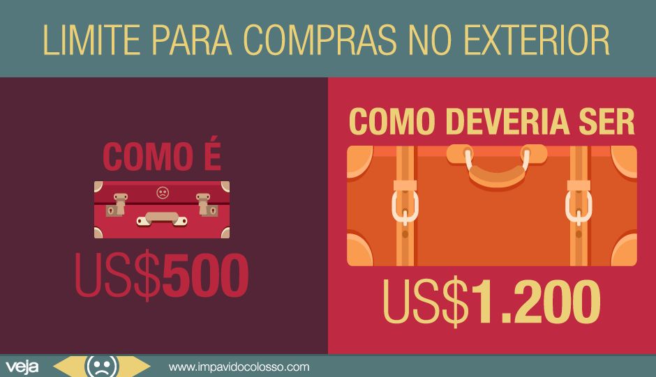 limite-compras-exterior-500-dolares-aumento-1200-dolares1 limite-compras-exterior-500-dolares-aumento-1200-dolares1