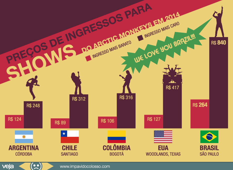 preco-ingressos-arctic-monkeys preco-ingressos-arctic-monkeys