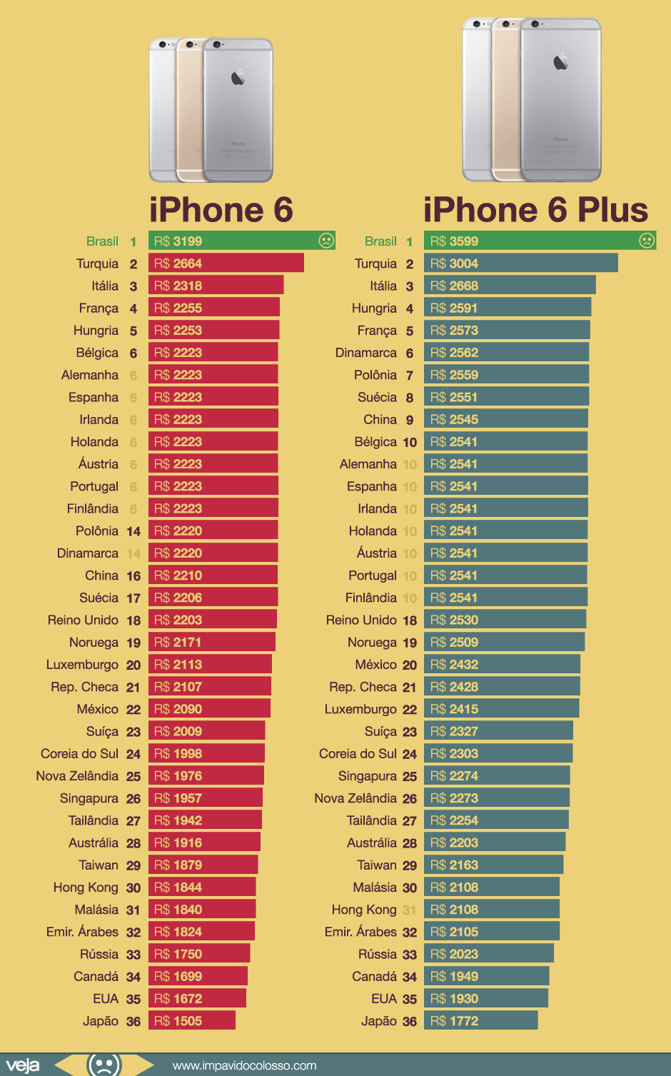 preco-iphone-6-brasil-comparado-outros-paises preco-iphone-6-brasil-comparado-outros-paises