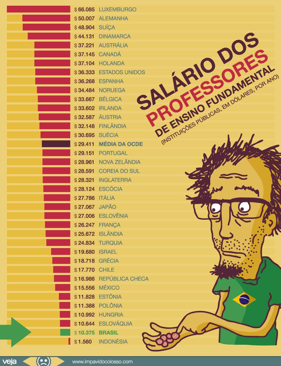 salario-professores-comparacao-brasil-outros-paises4 salario-professores-comparacao-brasil-outros-paises4