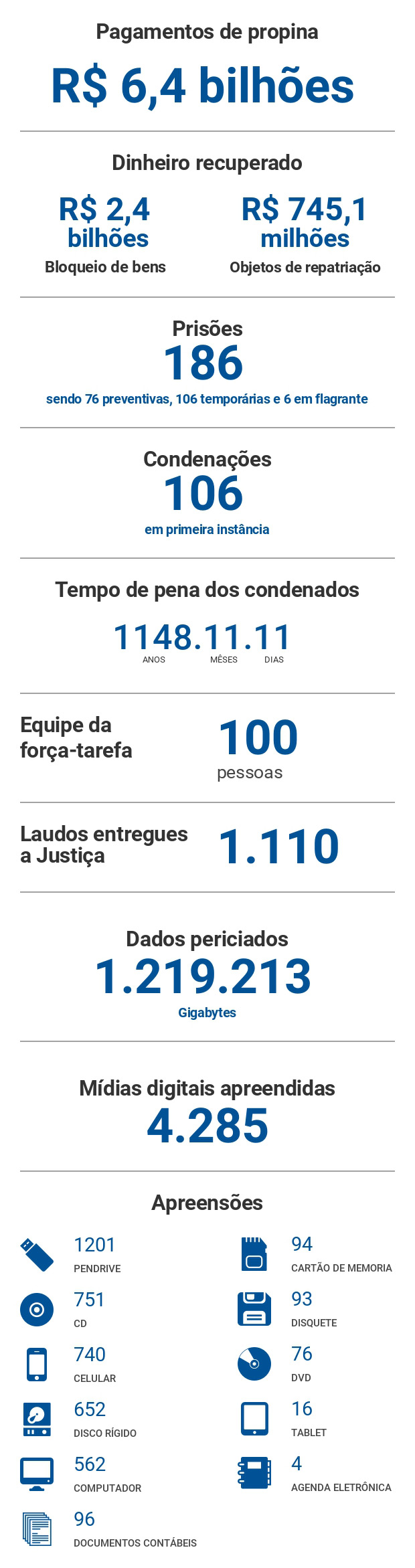 lava_jato_em_numeros lava_jato_em_numeros
