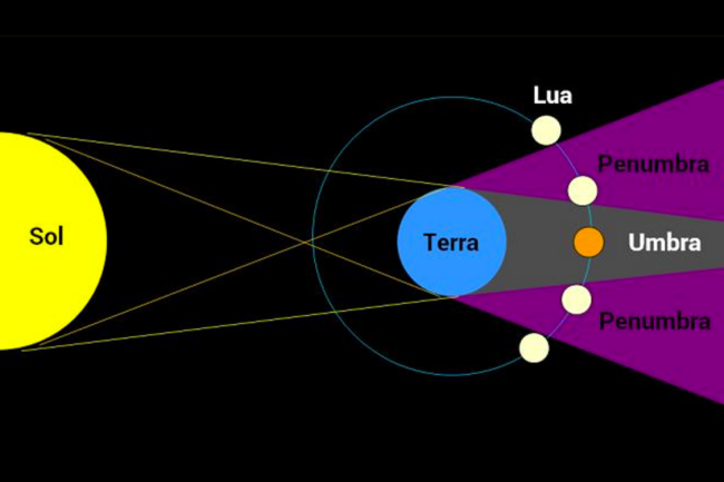 Eclipse de lua cheia Eclipse de lua cheia