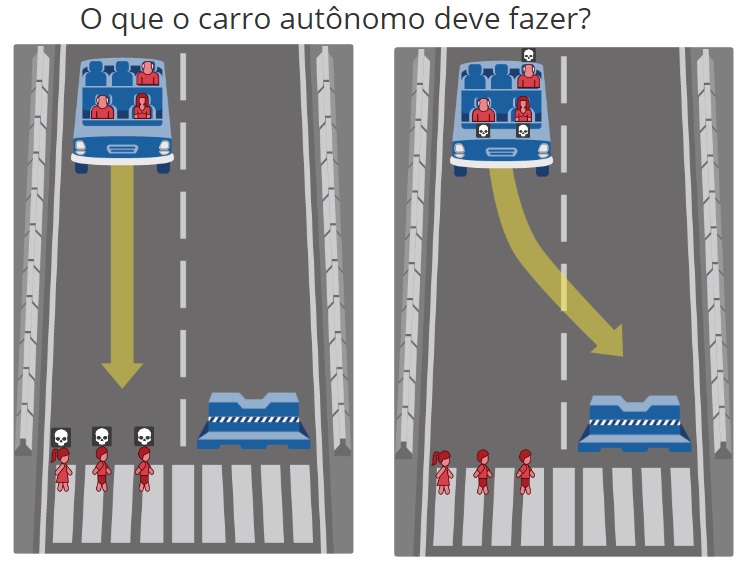 Decisões morais de motoristas poderão orientar carros autônomos