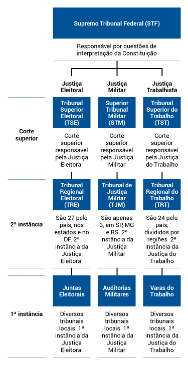 org-stf-especializados