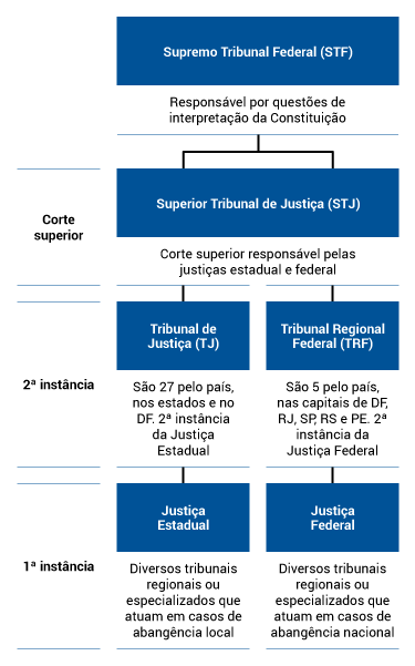 org-stf-nao-especializados