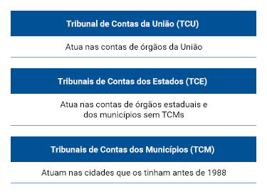 org-tribunais-contas