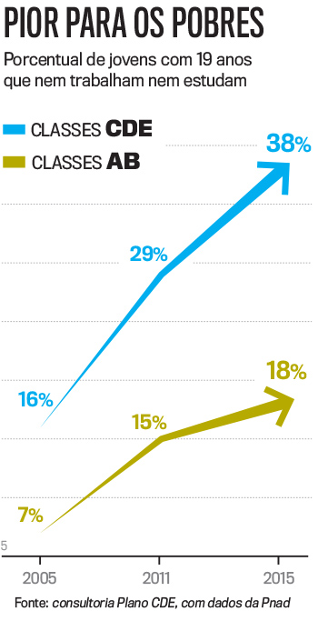 arte-pior-para-os-pobres