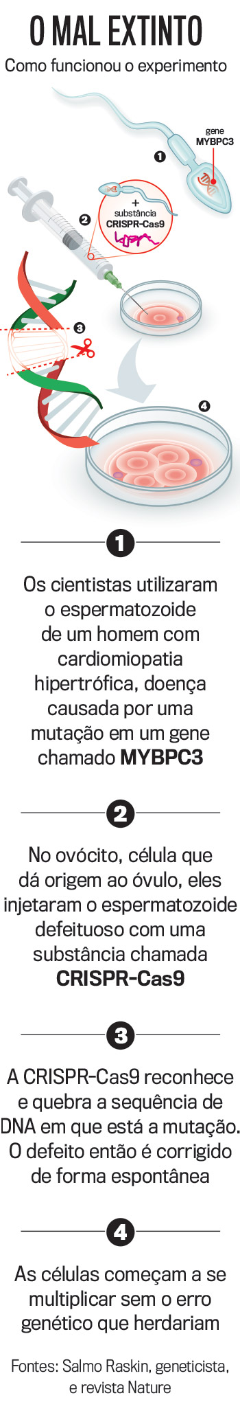 arte-o-mal-extinto-ciencia