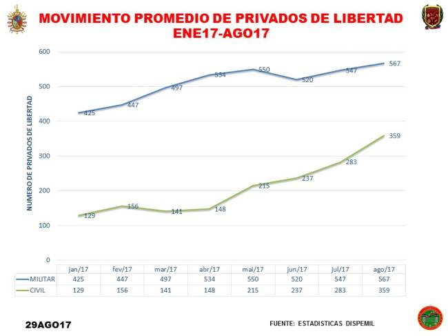 ESTADISTICAS PARA INGEFANB