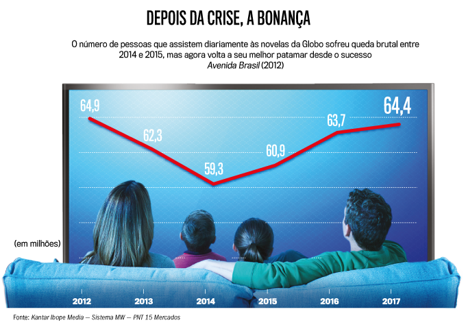 NOV-AUDIENCIA