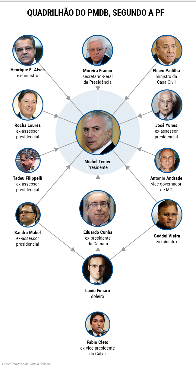 arte-quadrilha-pmdb