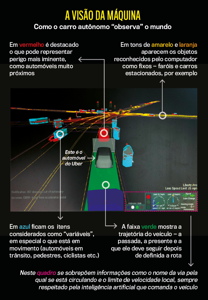 A visão da máquina