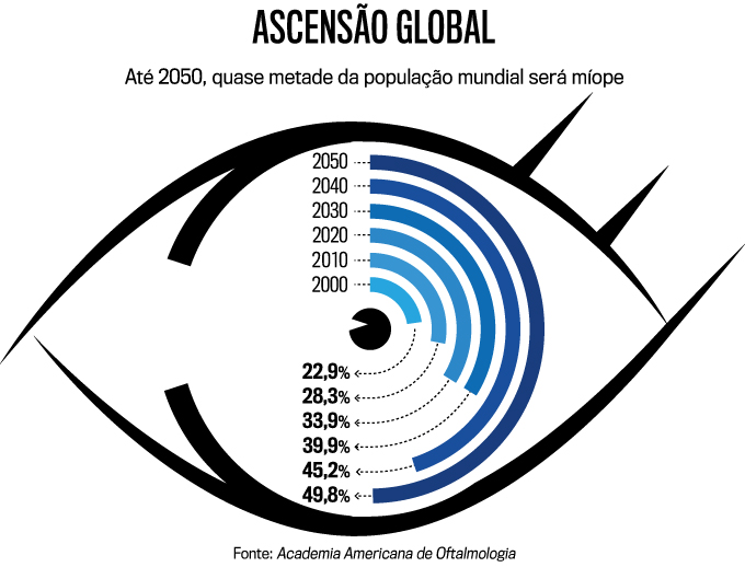 ascensão-global