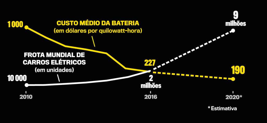 custo-médio-da-bateria