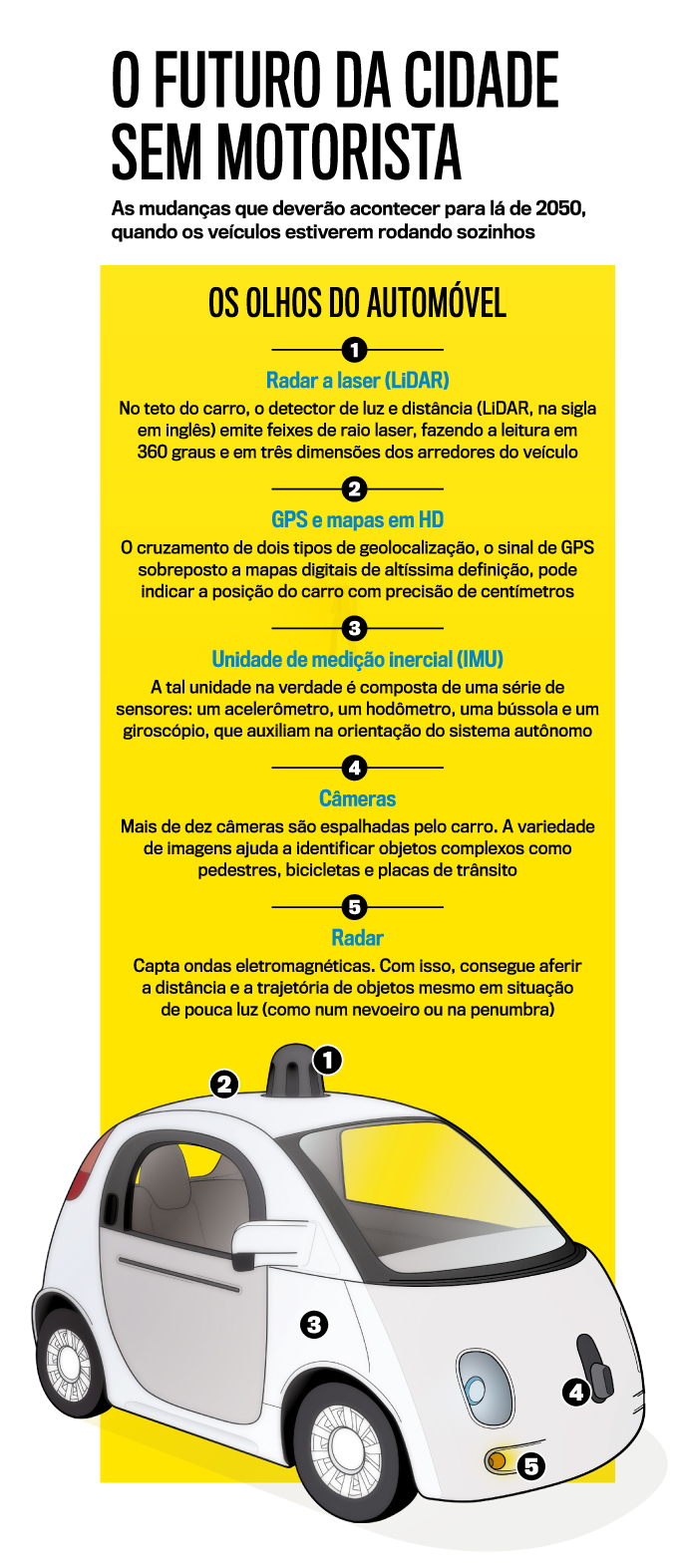 o-futuro-da-cidade-sem-motorista