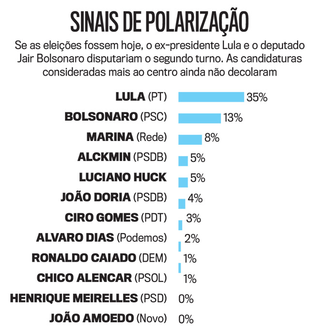 sinais-polarizacao