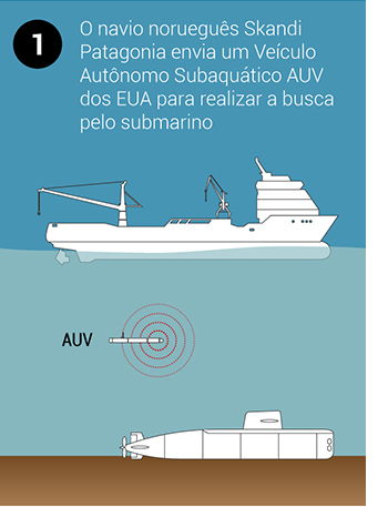 submarino-argentina-info-1