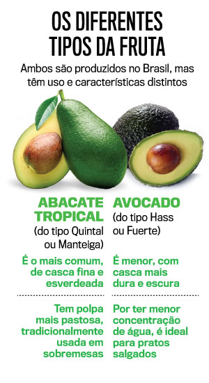 arte-abacate