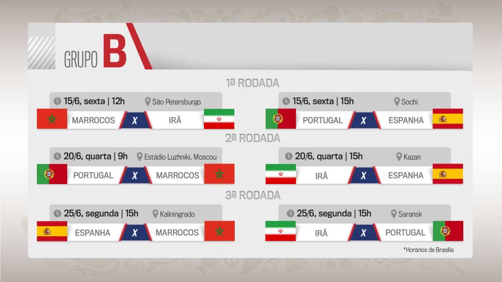 copa-grupoB-jogos