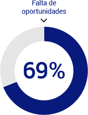 expectativas-primeiro-emprego-oportunidades