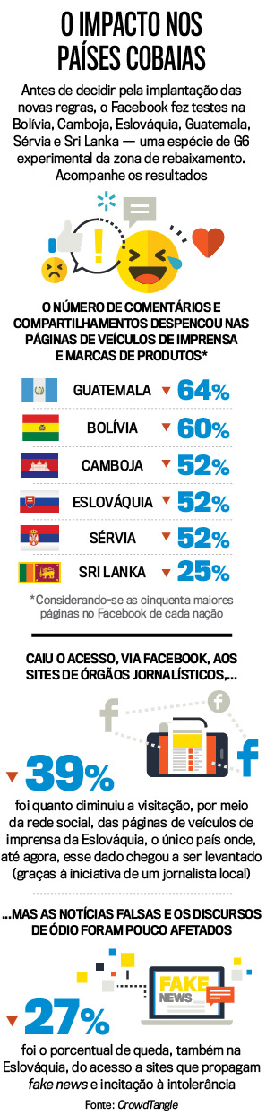 impacto-paises-cobaias