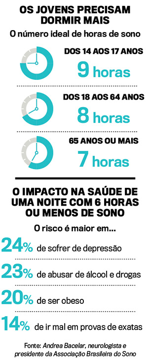 arte-jovens-precisam-dormir-mais