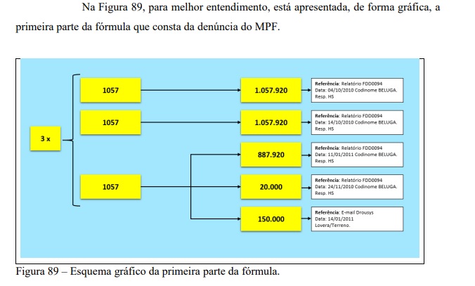 figura perícia
