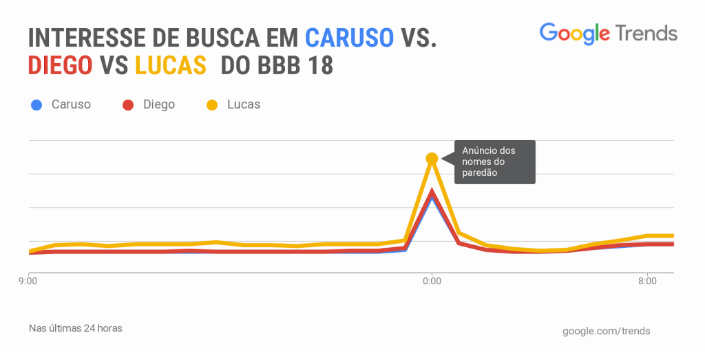 Google BBB