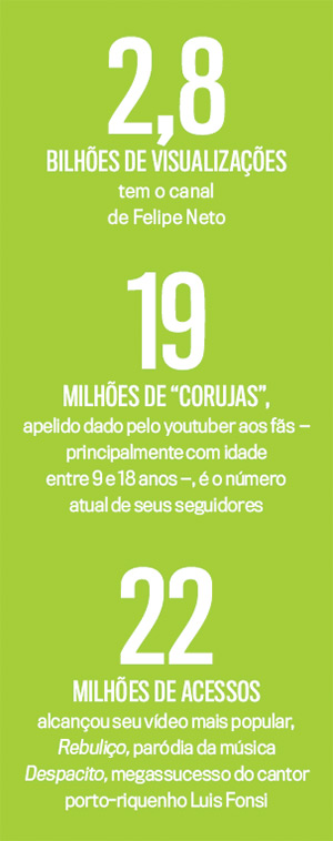 quadro-felipe-neto