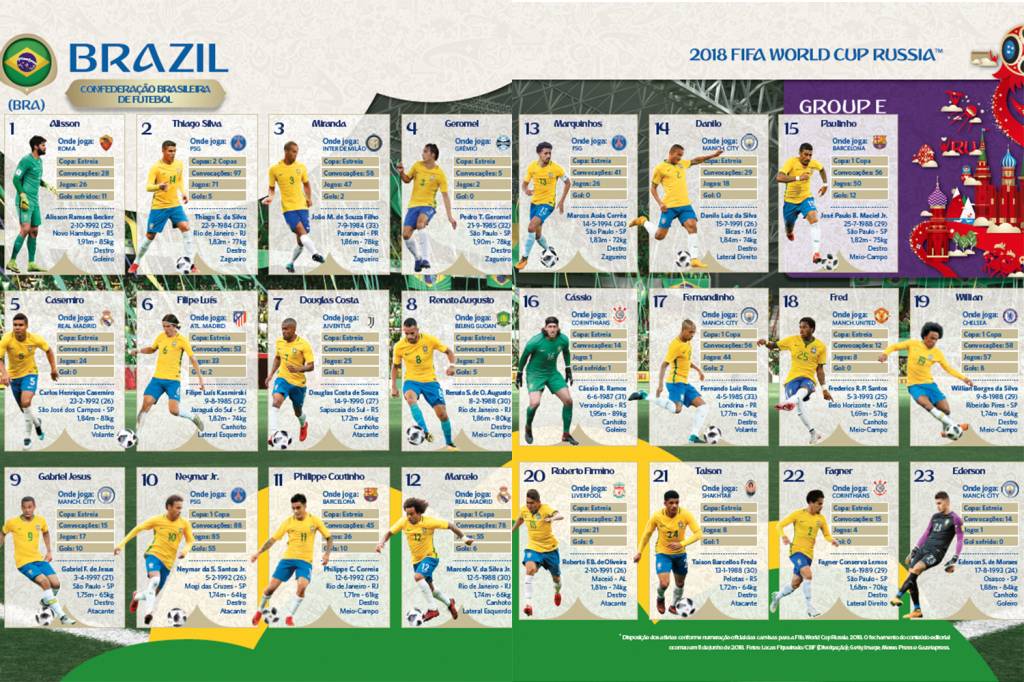 Novo encarte do álbum de figurinhas da Copa do Mundo Novo encarte do álbum de figurinhas da Copa do Mundo