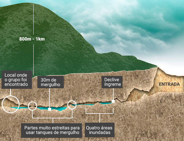 arte-caverna-transversal Corte transversal de cavernas na Tailândia onde um time de futebol está preso.