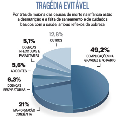 arte-mortalidade-infantil-2 arte-mortalidade-infantil-2
