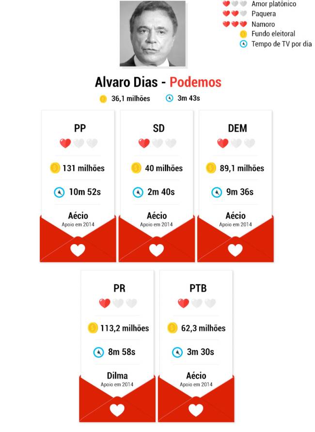 candidatos-namoros-alvaro-dias candidatos-namoros-alvaro-dias