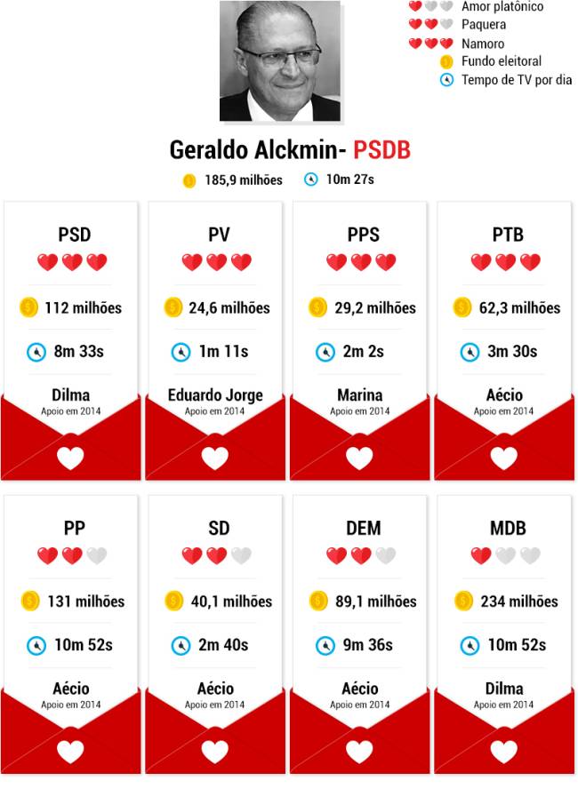 candidatos-namoros-geraldo-alckmin