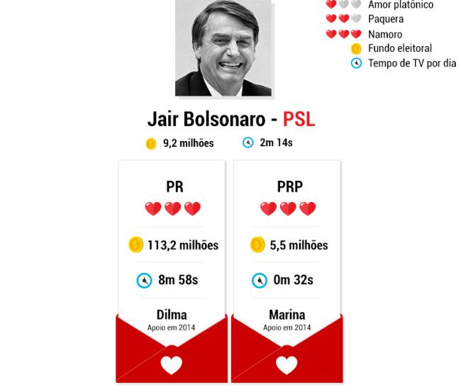 candidatos-namoros-jair-bolsonaro