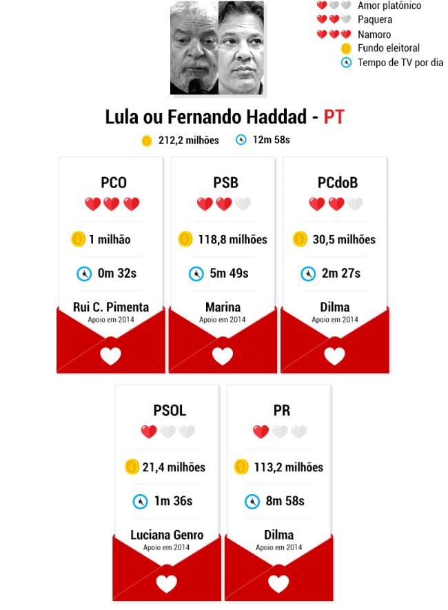 candidatos-namoros-lula-haddad