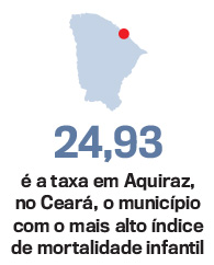 mortalidade-infantil-aquiraz-ceara mortalidade-infantil-aquiraz-ceara