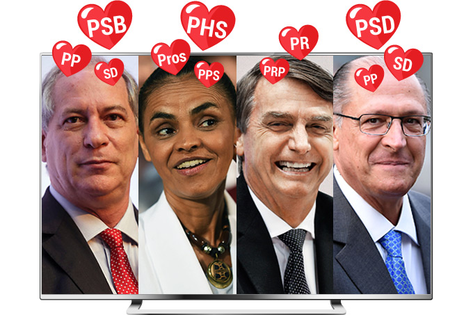 Namoro (pelo tempo) na TV