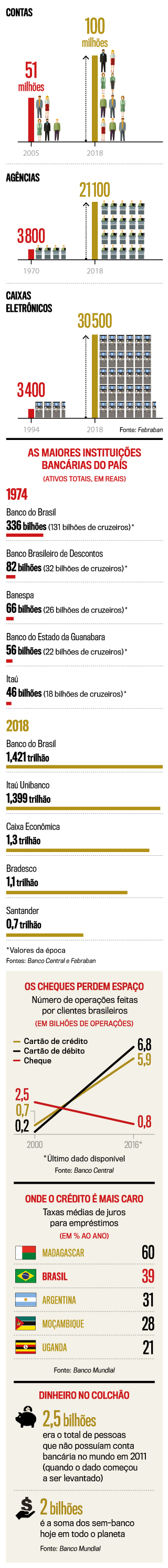 arte-50-anos-bancos arte-50-anos-bancos