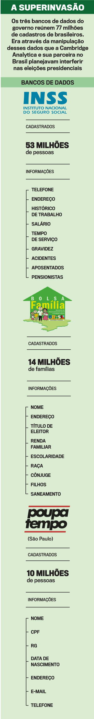 arte-banco-de-dados-superinvasao arte-banco-de-dados-superinvasao
