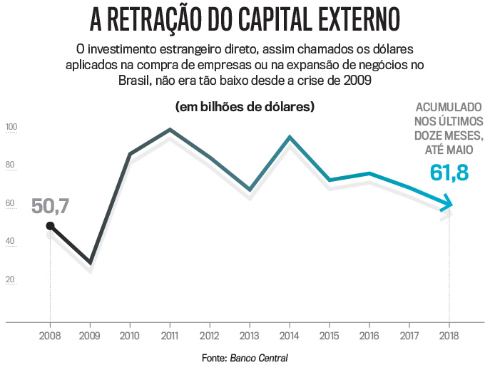 arte-retracao-capital-externo arte-retracao-capital-externo